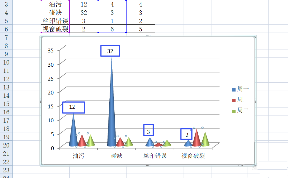 excel表格怎么添加圆锥图并设置标签?