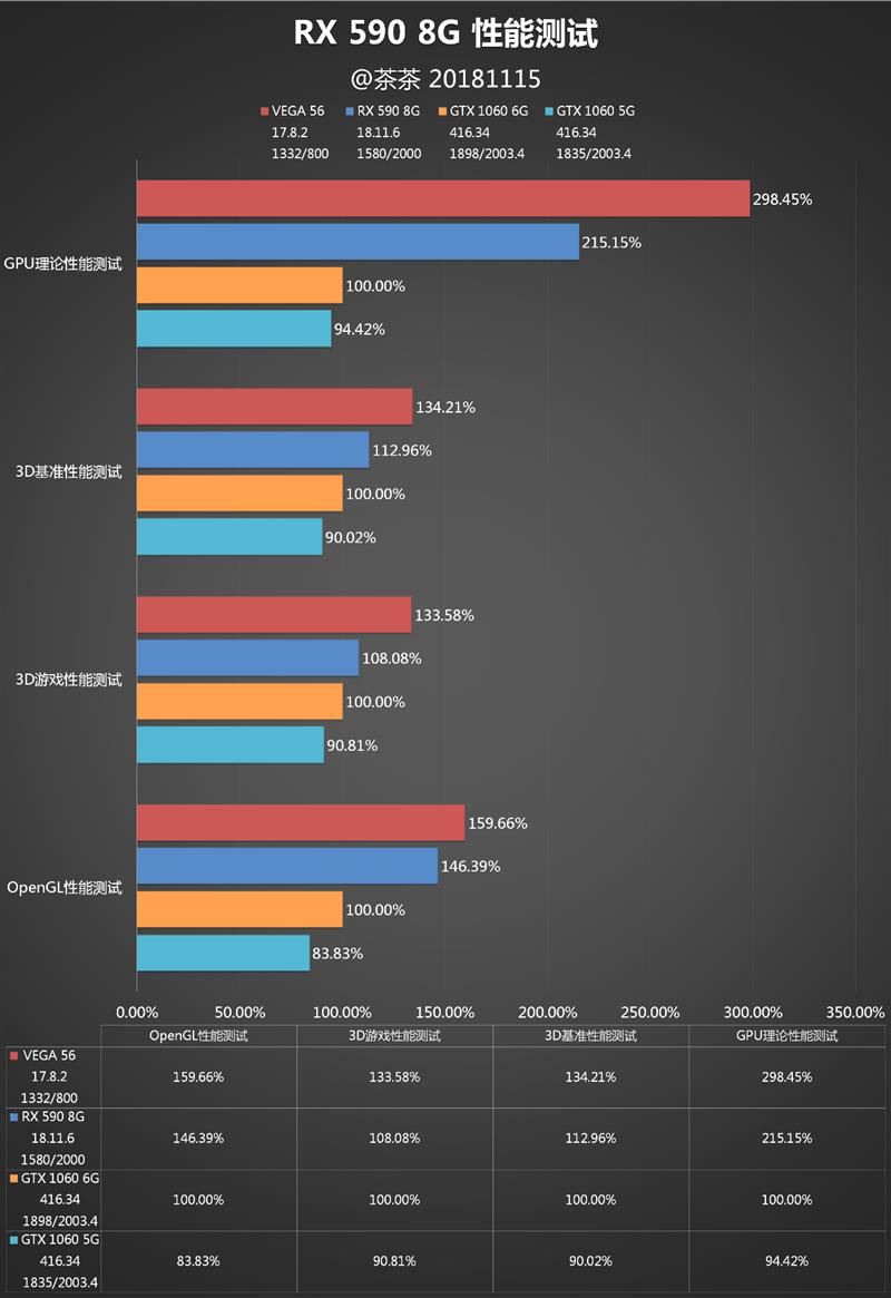 amd rx590对比rx580值得买吗?