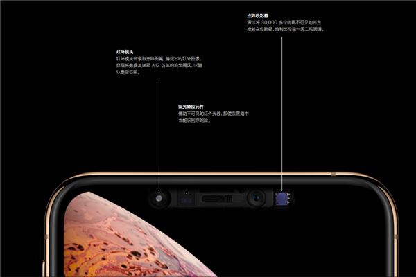 iPhone XR怎么解鎖？iPhone XR手機解鎖教程