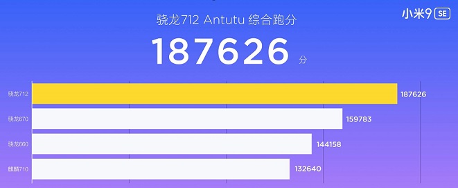 小米9se跑分怎么样 首发骁龙712小米9se安兔兔跑分测试