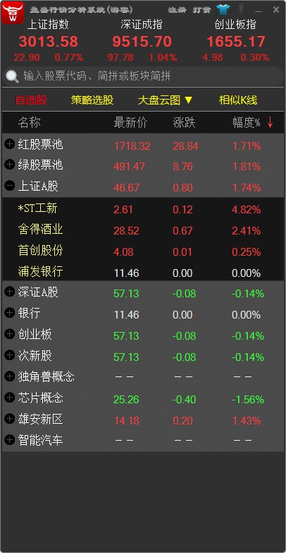 盈盛行情分析系統(tǒng)