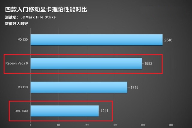 r5-3550h和i5 8300h区别对比 r5 3550h相当于什么处理器