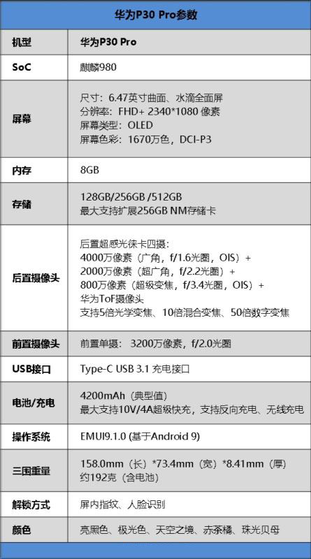 华为p30 pro手机外观,参数,拍照,性能,续航及系统全面