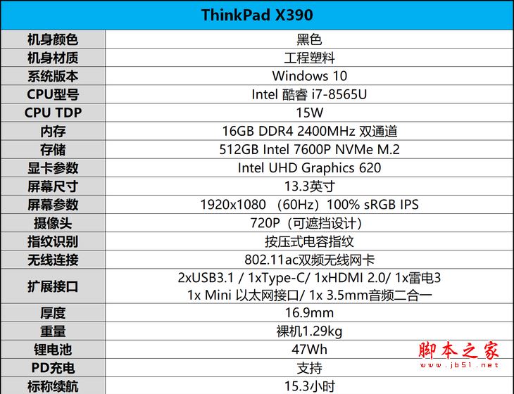 thinkpad x390值不值得买?thinkpad x390笔记本首发图解评测