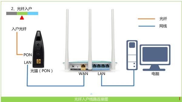 wifi設置網址打不開怎么辦？