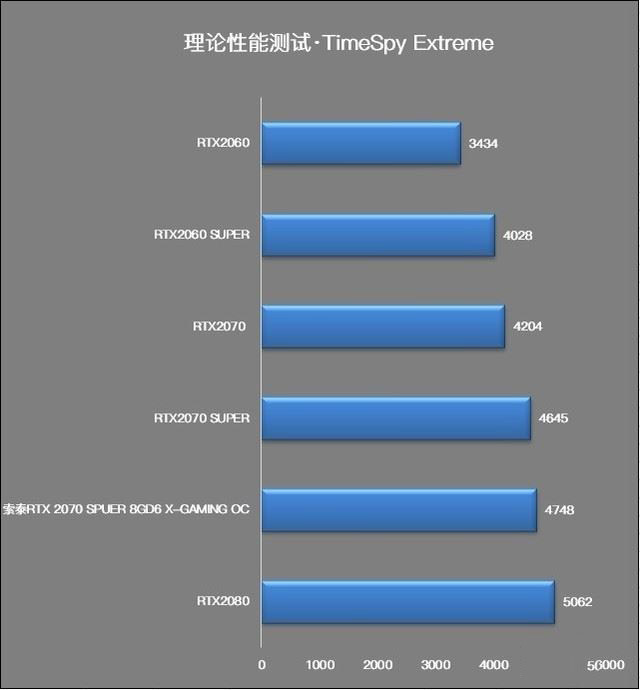 索泰rtx2070 super值得入手吗 索泰rtx2070 super x-gaming oc显卡