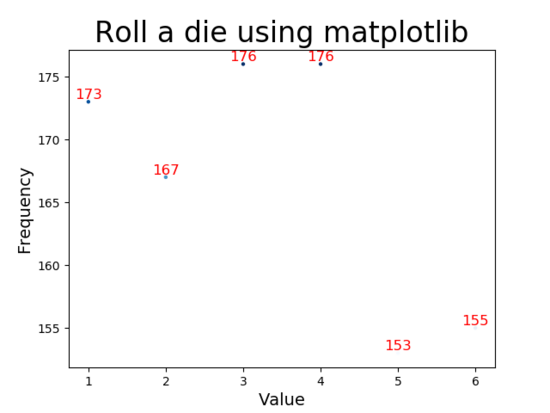 Python 使用matplotlib模块模拟掷骰子