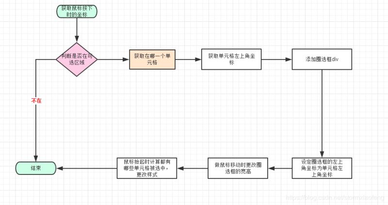 在這里插入圖片描述