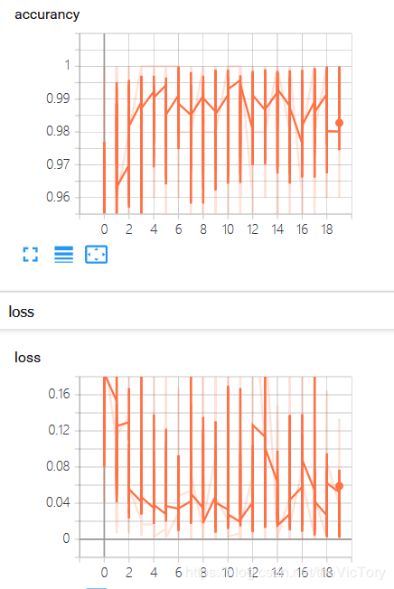 Python Tensor FLow简单使用方法实例详解