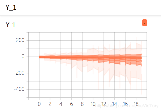 Python Tensor FLow简单使用方法实例详解