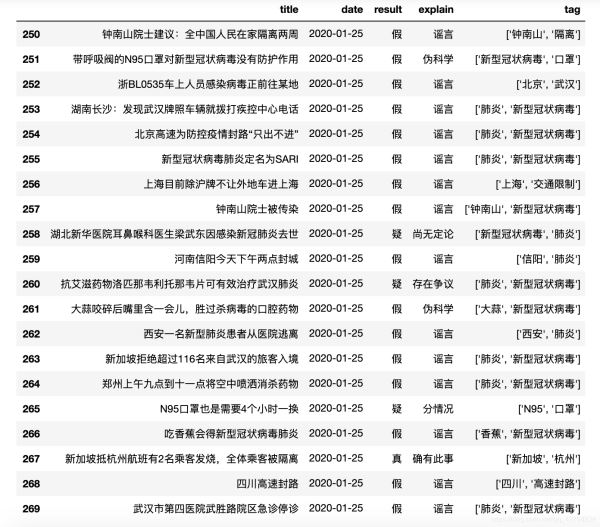 Python爬取新型冠状病毒“谣言”新闻进行数据分析