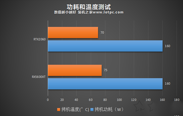 RX5600XT和RTX2060哪個好？RTX2060和RX5600XT顯卡性能對比評測