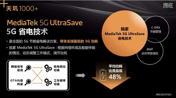 5G+5G 雙卡雙待：聯(lián)發(fā)科天璣 1000+ SOC 發(fā)布，iQOO 將首發(fā)