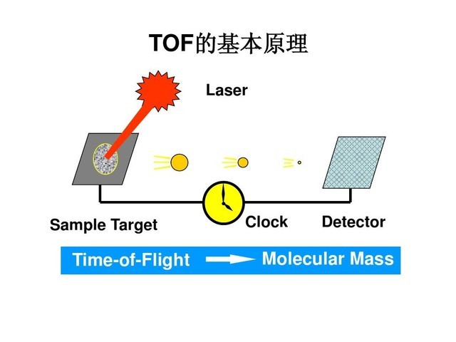 科普 魅族17 Pro上的3D深感探測器是什么來頭？ 