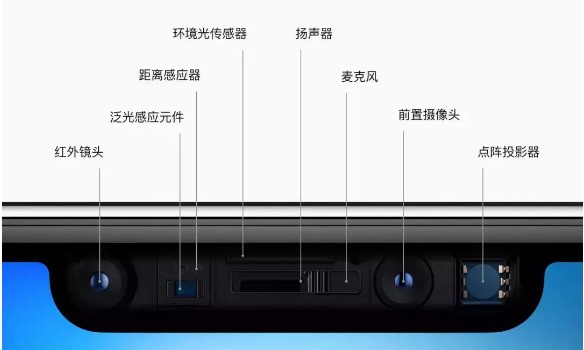 魅族17 Pro的3D深感探測器是啥？與iPhone的3D結(jié)構(gòu)光有何不同 