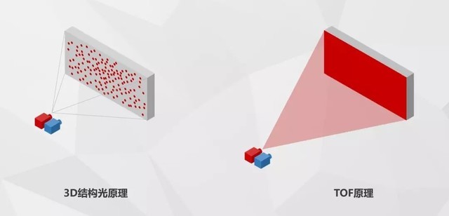 魅族17 Pro的3D深感探測器是啥？與iPhone的3D結(jié)構(gòu)光有何不同 