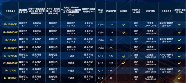 十代酷睿理器首测华硕ROG M12主板硬核抗压 