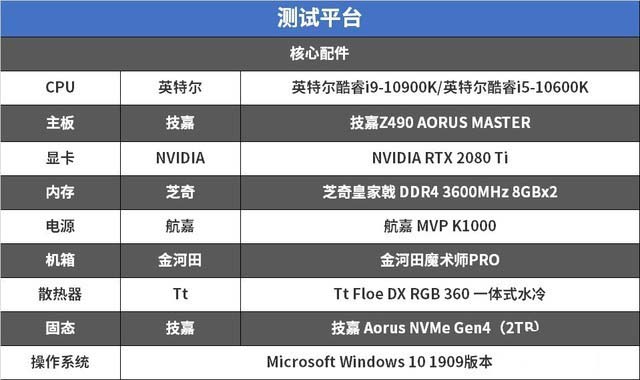 技嘉Z490首测 