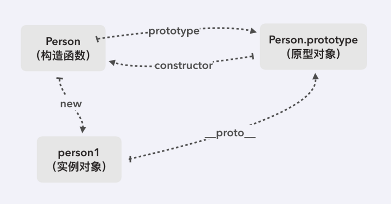 JS原形与原型链深入详解
