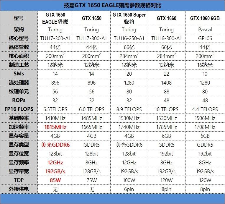 技嘉gtx1650显卡怎么样技嘉gtx1650eagleoc4gdddr6显卡评测