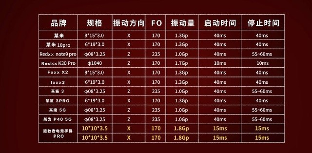 聯(lián)想拯救者電競手機官宣 業(yè)內(nèi)首款雙X軸線性馬達(dá) 