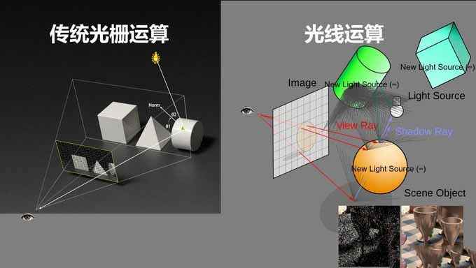 升级CPU还是显卡重要？IA双平台实测对比，谁才是2080S最佳拍档