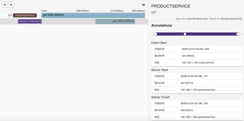 ASP.NET Core整合Zipkin链路跟踪的实现方法