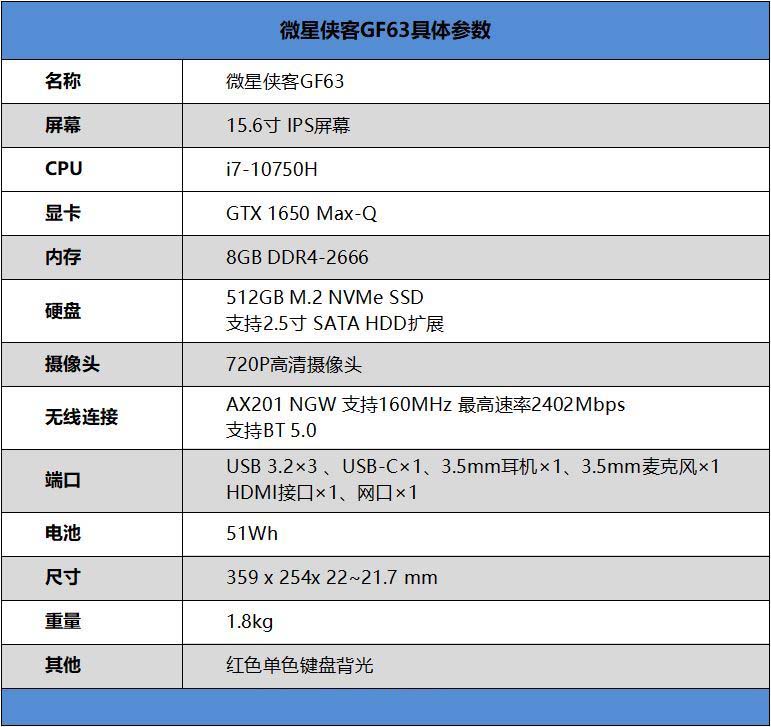 微星侠客gf63值得入手吗5000的轻薄游戏本微星侠客gf63详细评测