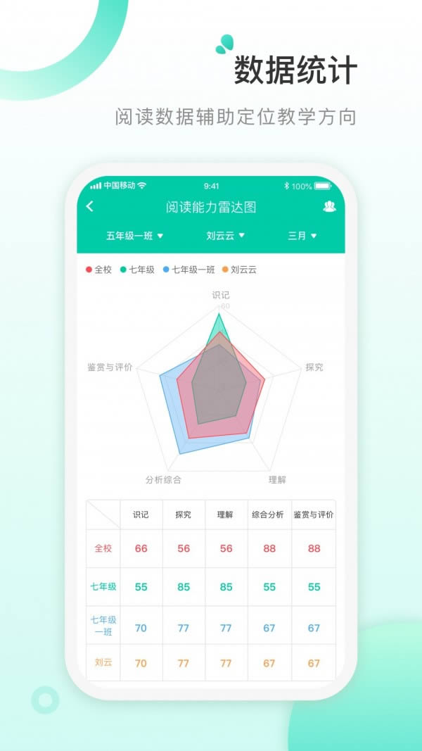 书香阅读教师端下载 书香阅读教师 for Android v3.6.1 安卓版 下载--六神源码网