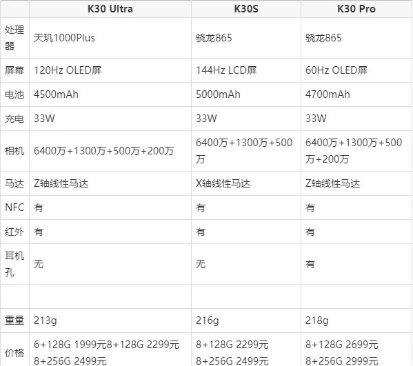 红米k30s至尊纪念版和红米k30u纪念版哪款值得入手红米k30s至尊纪念版