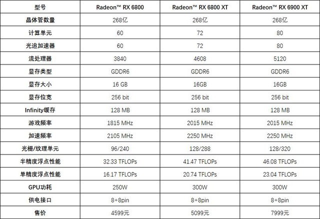 amd6000系列显卡怎么样amd6000系列显卡详细评测