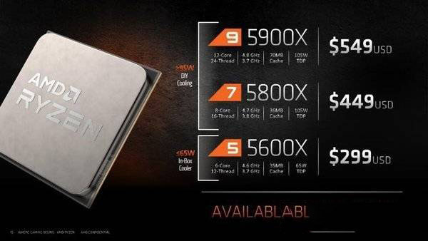 AMD处理器怎么样？2020AMD处理器性能排行榜