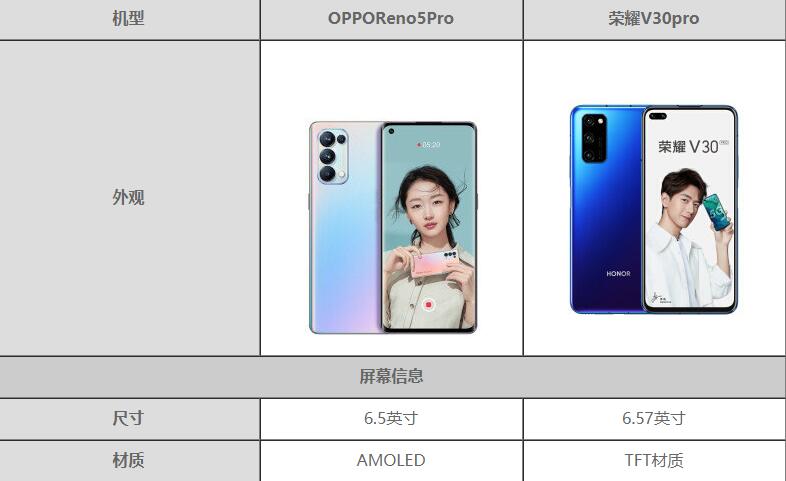 opporeno5pro和榮耀V30Pro有什么區(qū)別-哪個(gè)更值得入手