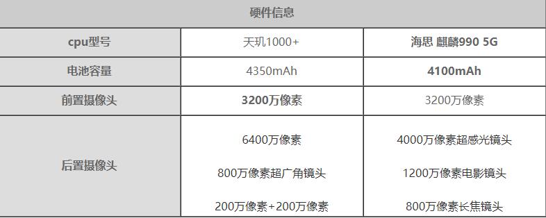 opporeno5pro和榮耀V30Pro有什么區(qū)別-哪個(gè)更值得入手