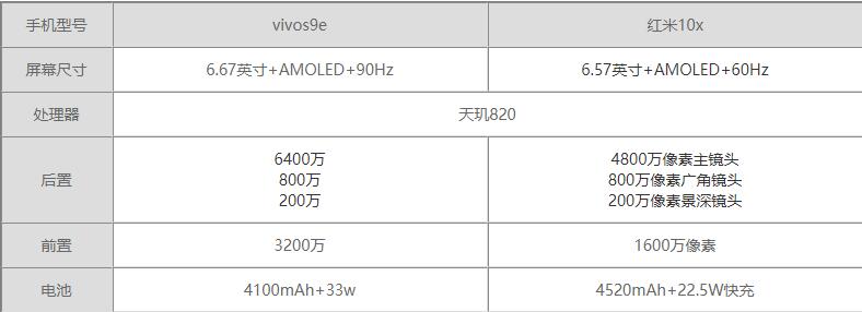 vivos9e和红米10x区别-vivos9e和红米10x参数配置对比