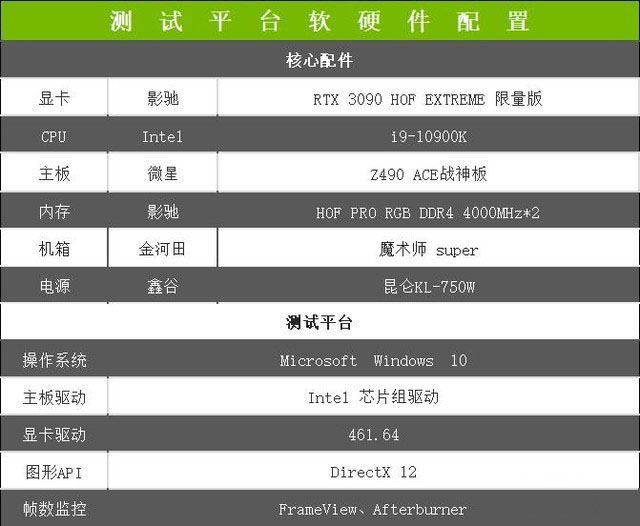 影驰RTX 3090 HOF评测 