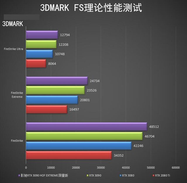 影驰RTX 3090 HOF评测 