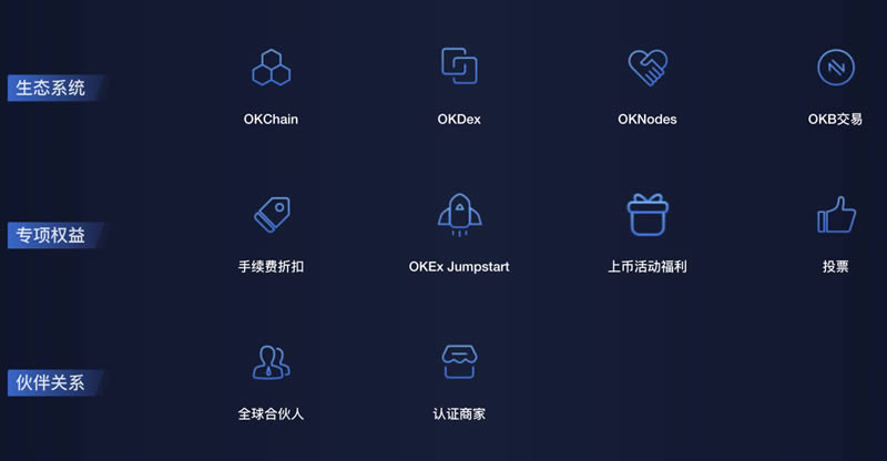 OKEx平台币OKB简单介绍