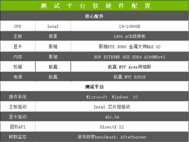 真正的甜品卡已上线　影驰 RTX 3060 金属大师MAX OC显卡评测 