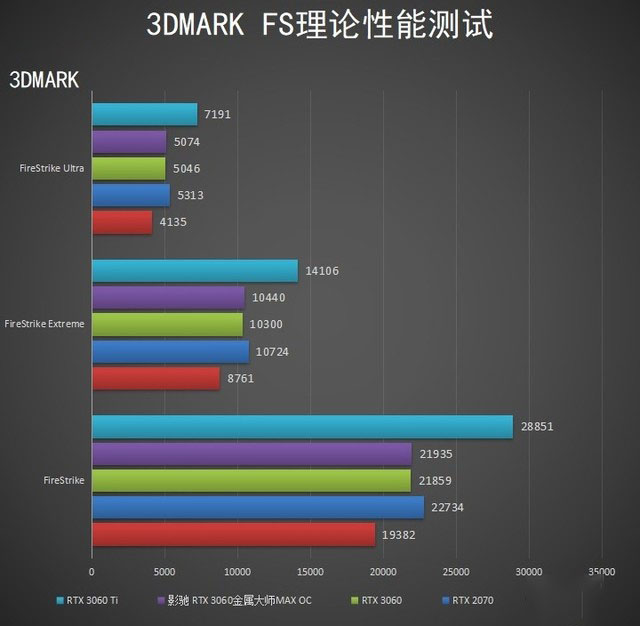 真正的甜品卡已上线　影驰 RTX 3060 金属大师MAX OC显卡评测 