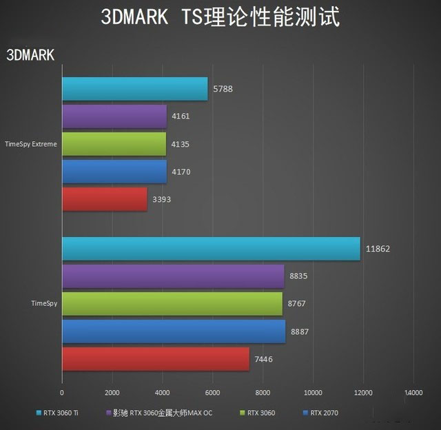 真正的甜品卡已上线　影驰 RTX 3060 金属大师MAX OC显卡评测 