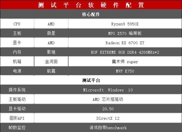 AMD 6700 XT首测 