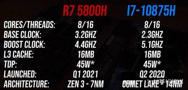 R7-5800H和i7-10875H对比-R7-5800H和i7-10875H具体游戏性能对比
