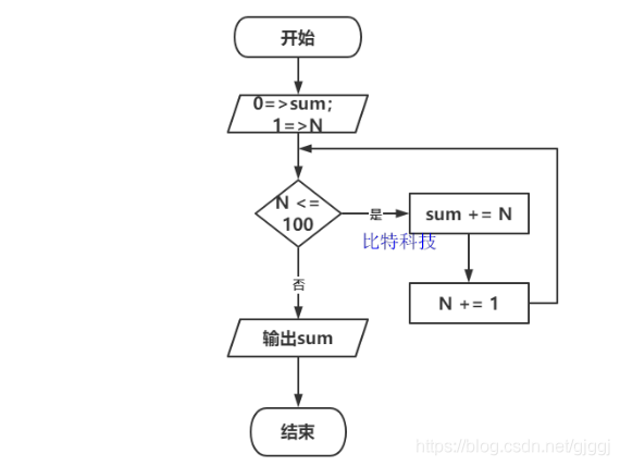 C语言程序设计第五版谭浩强课后答案第4题答案