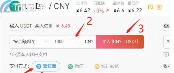 狗狗币怎么买?DOGE/狗狗币买入和交易教程(Gate.io交易所)