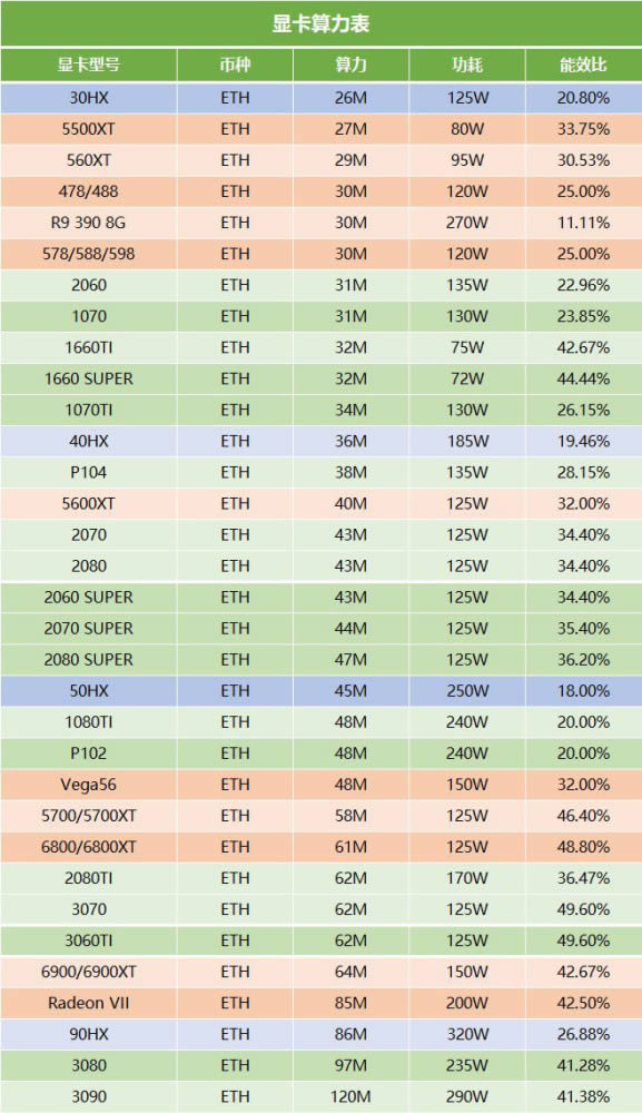 2021年显卡挖矿算力排行榜,显卡算力表,显卡怎么挖矿?