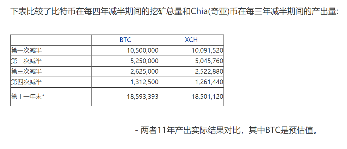 一文了解CHIA挖矿经济模型