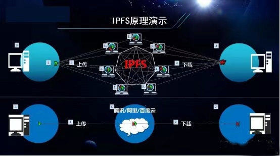 FIL挖矿,到底是购买云算力好,还是购买矿机好呢?