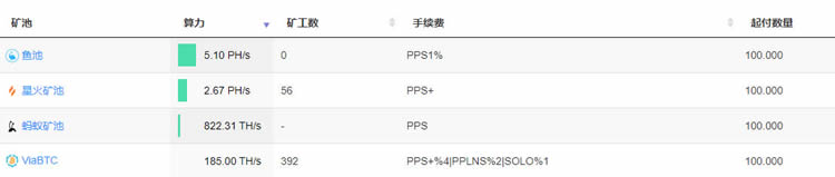 热销矿机CK5怎么挖?全网最详细CK5评测教程