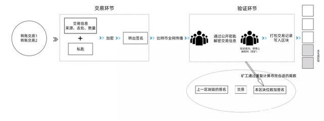 揭开比特币的神秘面纱,比特币挖矿究竟是怎样的?